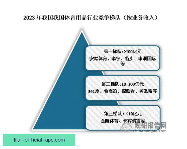 以利来体育发展为核心探讨体育行业创新与未来趋势分析