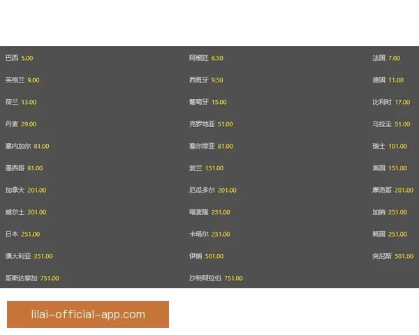 世界杯竞猜赔率波动解析与球队胜负走势深度剖析