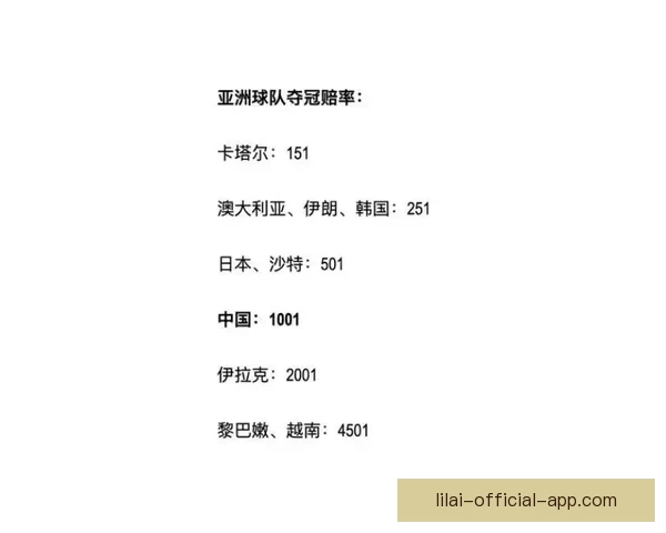 世界杯竞猜赔率深度解析与球队表现走势预测分析