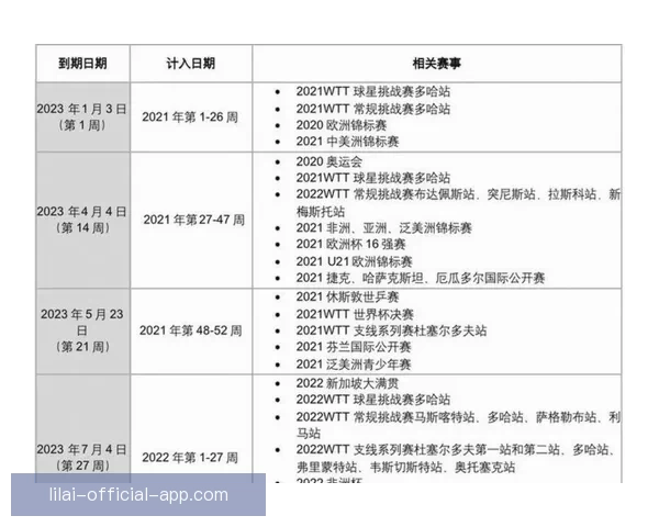 2026年世界杯完整赛程安排及关键比赛时间一览表