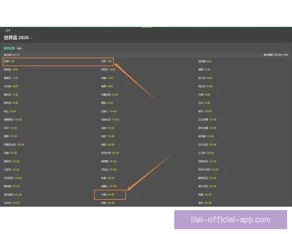 世界杯竞猜赔率深度分析与趋势预测 揭示赢面最大的投注机会