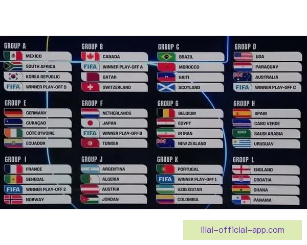 2026年世界杯赛程与参赛队伍大解析：全球盛宴引发足球热潮