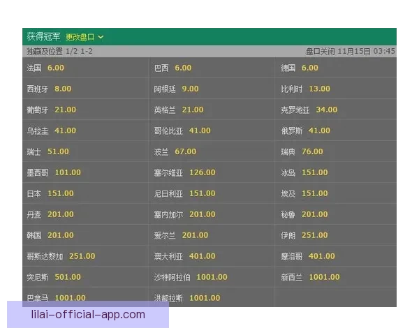 世界杯竞猜赔率深度解析与热门球队胜负趋势全面剖析