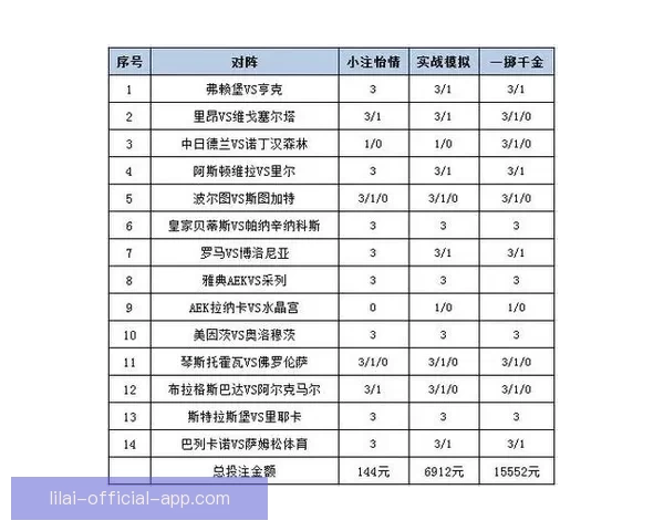 体育竞猜赔率分析与投注策略探索：如何在复杂市场中获得最佳回报