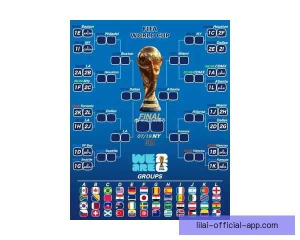 2026年世界杯淘汰赛规则全面解析及各大赛区晋级机制详解